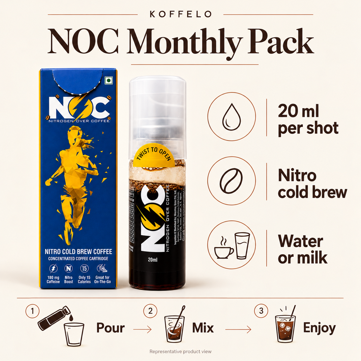 Koffelo NOC Monthly Pack infographic: 20 ml per shot; Nitro cold brew; Water or milk.