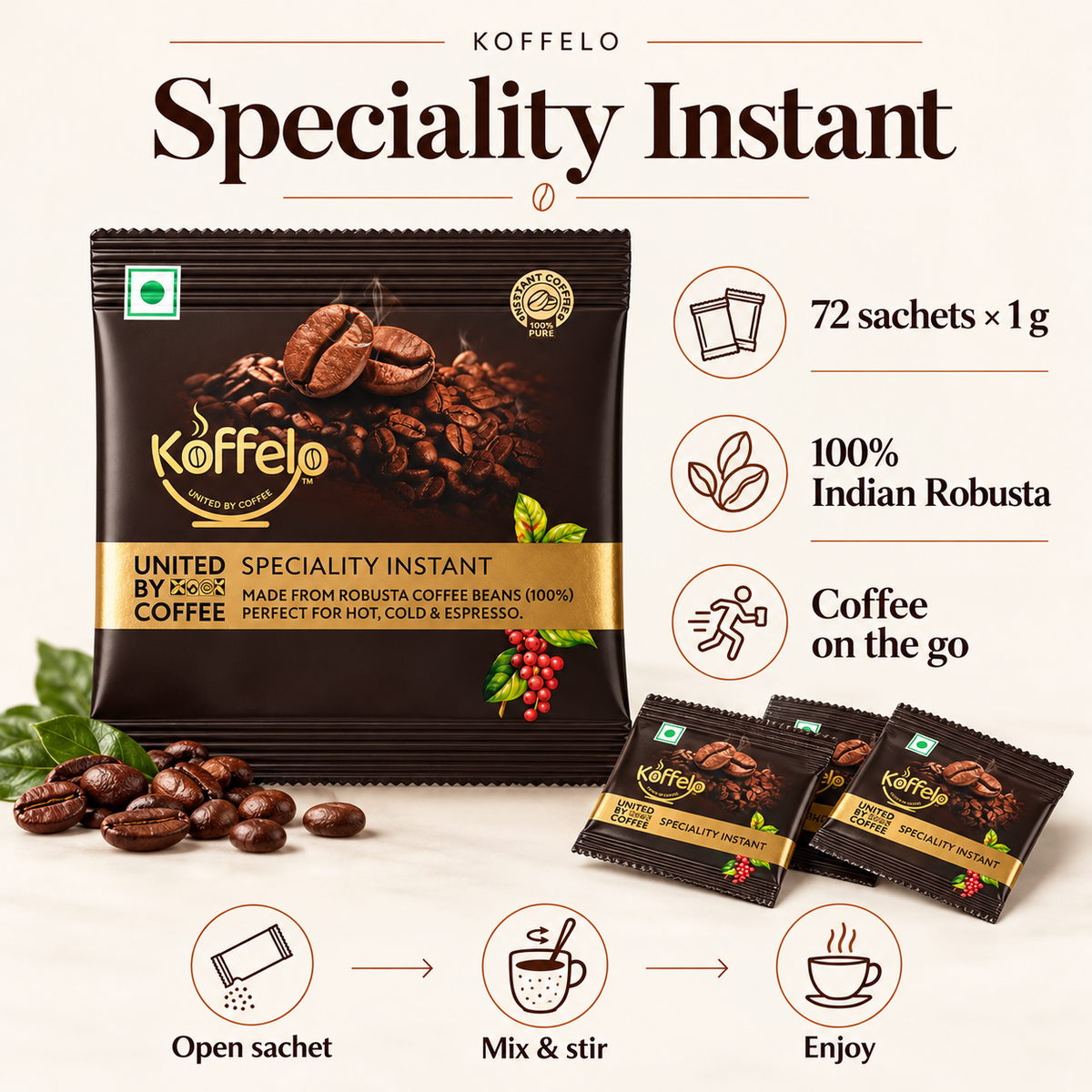 Koffelo Speciality Instant Coffee Powder (1 GM x72) infographic: 72 sachets × 1 g; 100% Indian Robusta; Coffee on the go.